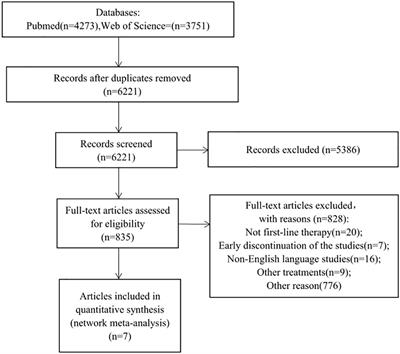 Evaluating first-line therapeutic strategies for metastatic castration-resistant prostate cancer: a comprehensive network meta-analysis and systematic review